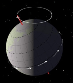 Earth_precession